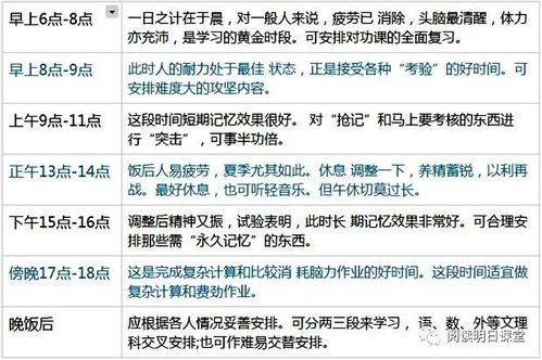 学习计划怎么写？