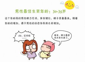 优生优育男女应该怎么做