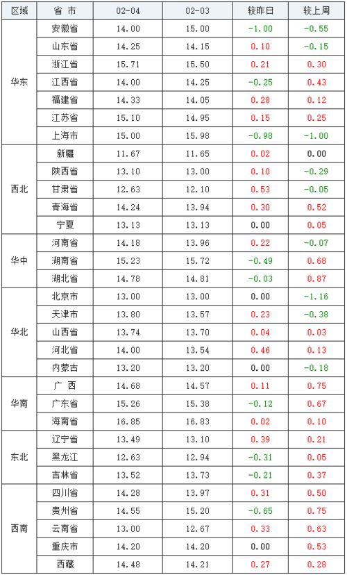 2019年2月22日出生的女孩