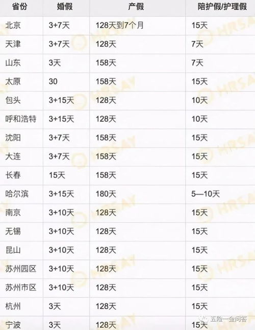 2019年2月22日出生的女孩