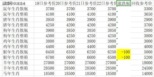 2019年2月22日出生的女孩