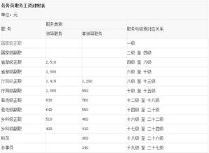 职称12,套改17,薪级工资事业单位专技