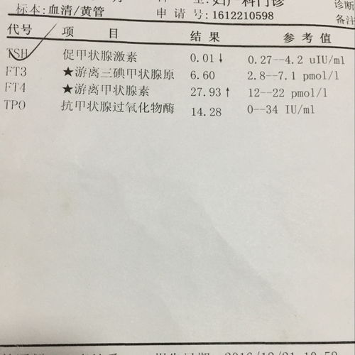 孕妇促甲状腺激素正常值偏低