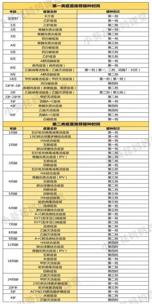 孩子需要打哪些自费疫苗呢？