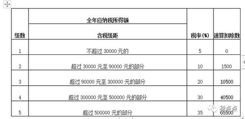 个体户开增值税专用发票的税点是多少