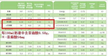 奶粉中DHA的标准含量是多少