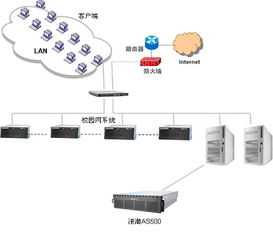 暨南大学教务管理系统登录