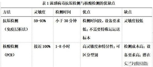 脐带血穿刺能查出什么疾病