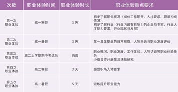 10月怀胎时间安排指南最新