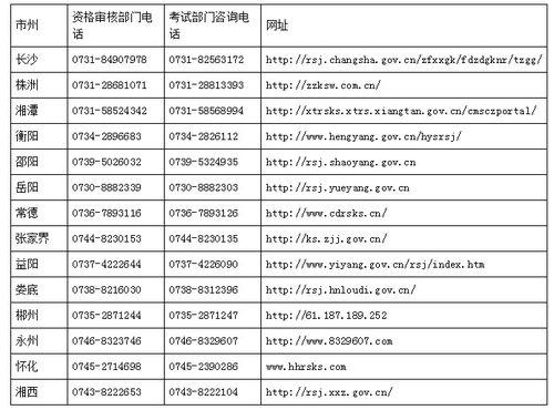 六盘水环保投诉电话