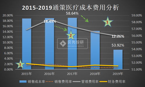 通策医疗最近走势如何