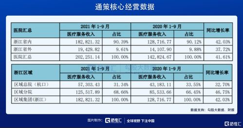 通策医疗最近走势如何