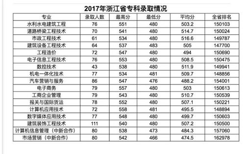 浙江水利水电学院 教务处