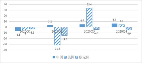 美国与中国时间换算