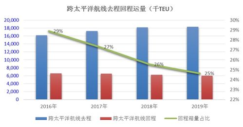 美国与中国时间换算