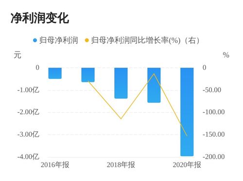 北京生物新冠疫苗是国药还是科兴？