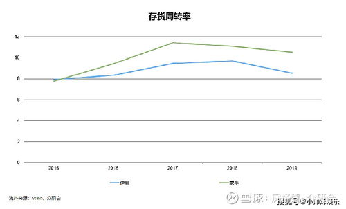 伊利股份股票43元为何变成20多元