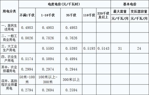 花都月子中心坐月子多少钱？