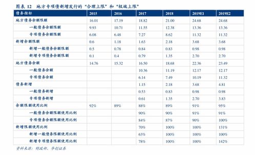 完达山二段的价格表？