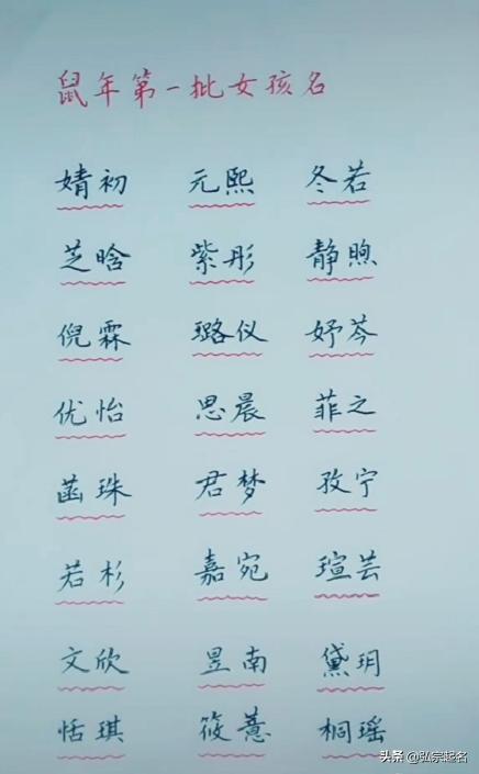 鼠年取名字什么字好