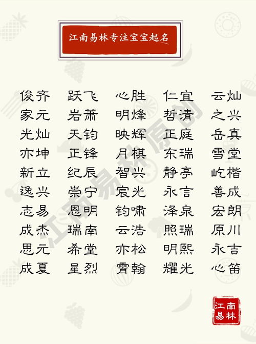 鼠年取名字什么字好