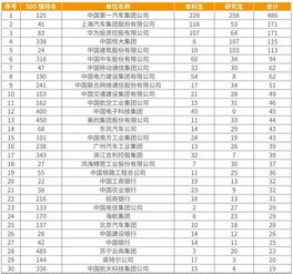 南开大学就业信息网登录