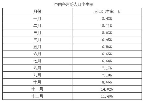 什么时间点受孕率最高