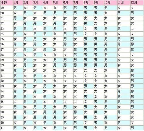 2019年8月26日出生男孩