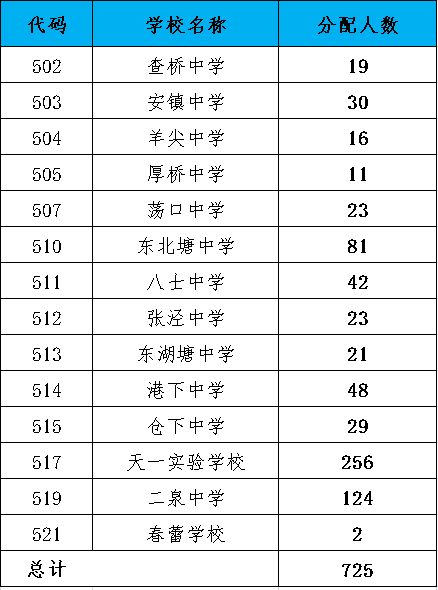 2019年8月26日出生男孩