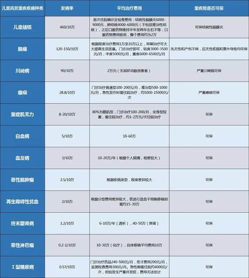 不同孕周宫高腹围正常值