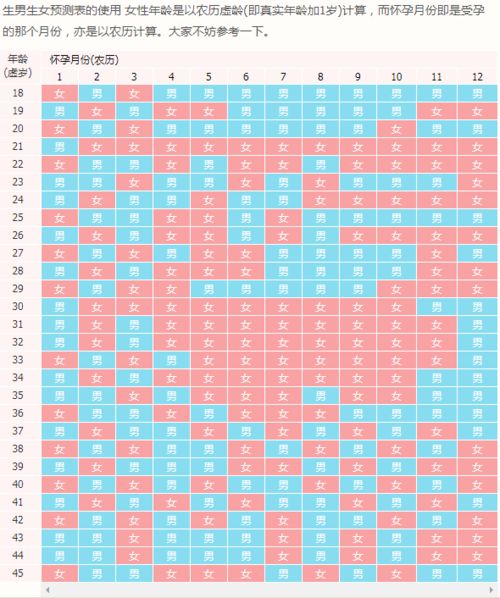 清宫图里受孕月份怎么算