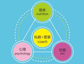 易孕体质的6个技巧