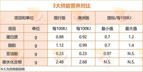 纽贝滋牛奶粉二段、三段的营养成分都一样?