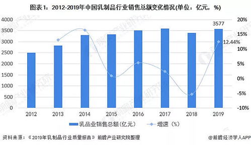 为何伊利股票狂跌？