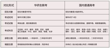 北京户口高考400分可以读清华北大吗？