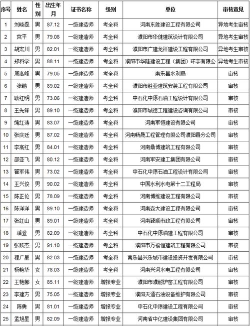 濮阳一级建造师成绩查询时间