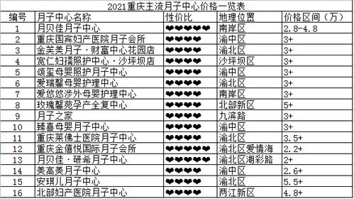 杭州萧山月子中心怎样收费标准？