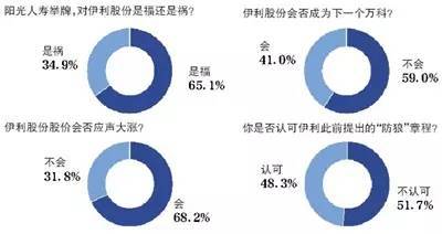 伊利股份今天为什么停牌