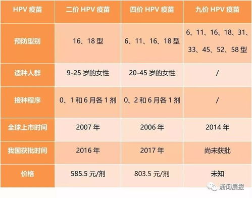 宫颈癌疫苗打完多久能生效