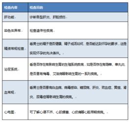 备孕期间排卵期怎么算的