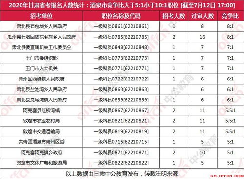 酒泉高考报名网址查询