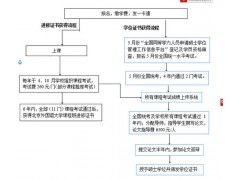 常州自学考试网上报名