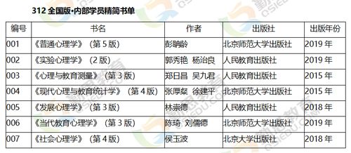 我考虑135分能上大学吗、求帮助