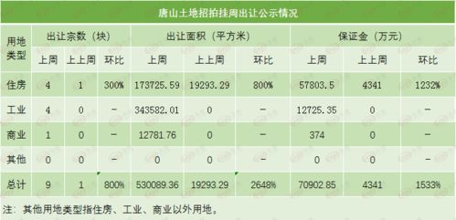 双顶径88mm是符合几周股骨长70mm