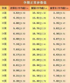 双顶径88mm是符合几周股骨长70mm