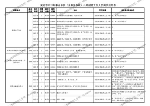 湖北省财政与编制政务公开网查询