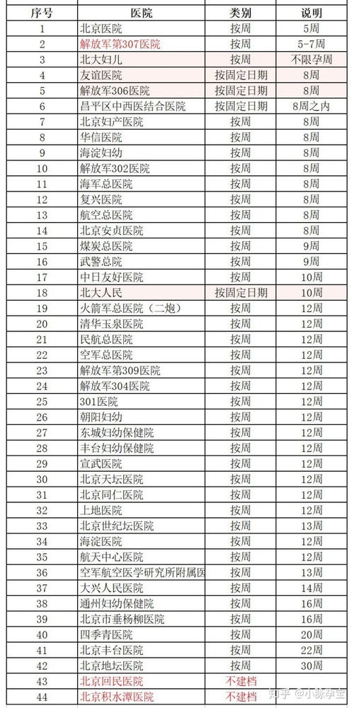 怀孕建档，都需要什么材料啊