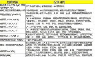 宫颈刮片和tct的区别多少钱