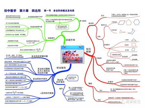 怎么画思维导图