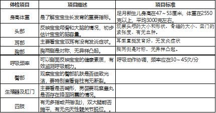 怀孕要做的检查项目表格